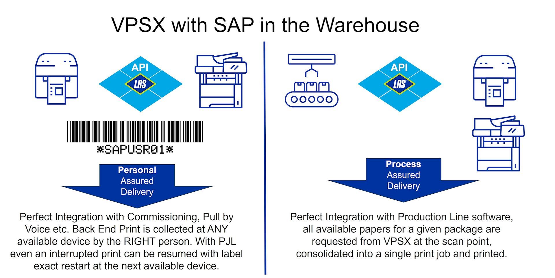VPSX with SAP in the Warehouse